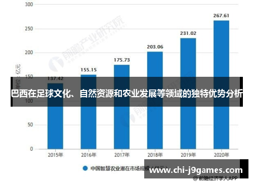 巴西在足球文化、自然资源和农业发展等领域的独特优势分析