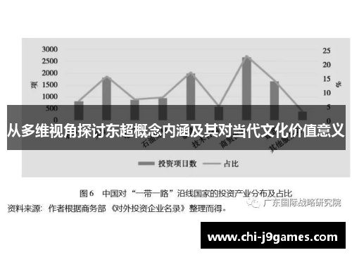 从多维视角探讨东超概念内涵及其对当代文化价值意义