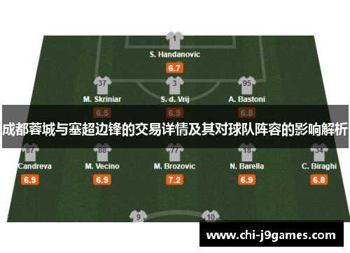 成都蓉城与塞超边锋的交易详情及其对球队阵容的影响解析