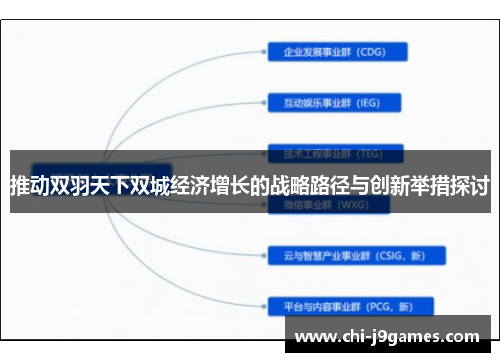 推动双羽天下双城经济增长的战略路径与创新举措探讨