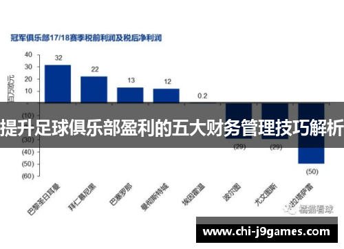 提升足球俱乐部盈利的五大财务管理技巧解析