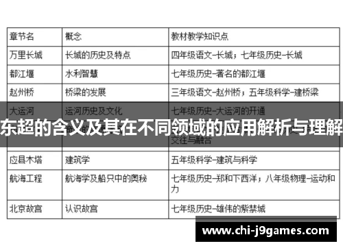 东超的含义及其在不同领域的应用解析与理解 东超的含义及其在不同领域的应用解析与理解