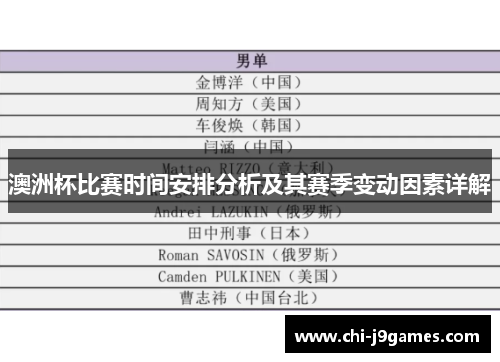 澳洲杯比赛时间安排分析及其赛季变动因素详解 澳洲杯比赛时间安排分析及其赛季变动因素详解
