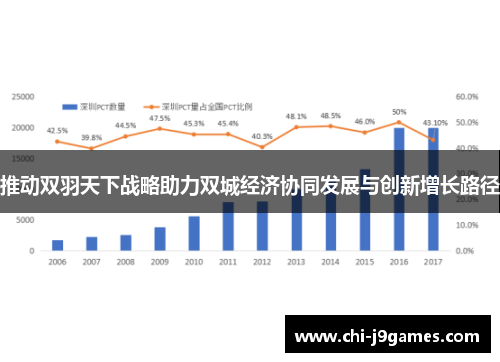 推动双羽天下战略助力双城经济协同发展与创新增长路径