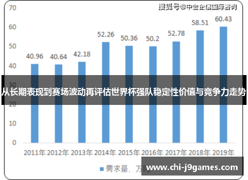 从长期表现到赛场波动再评估世界杯强队稳定性价值与竞争力走势