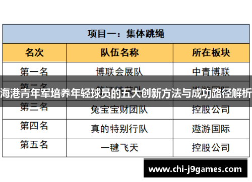 海港青年军培养年轻球员的五大创新方法与成功路径解析
