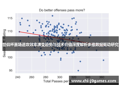 世俱杯赛场进攻效率演变趋势与战术价值深度解析多维数据驱动研究