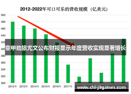 意甲劲旅尤文公布财报显示年度营收实现显著增长