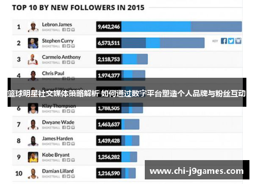 篮球明星社交媒体策略解析 如何通过数字平台塑造个人品牌与粉丝互动