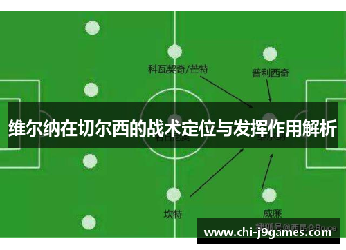 维尔纳在切尔西的战术定位与发挥作用解析