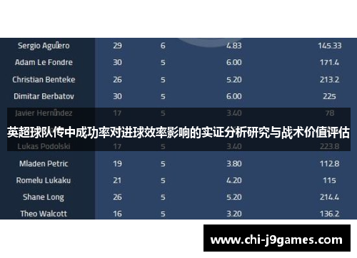 英超球队传中成功率对进球效率影响的实证分析研究与战术价值评估