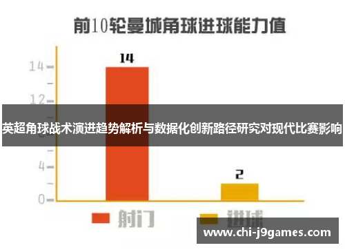 英超角球战术演进趋势解析与数据化创新路径研究对现代比赛影响