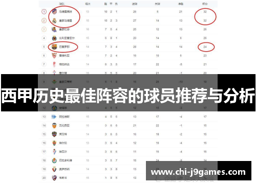 西甲历史最佳阵容的球员推荐与分析