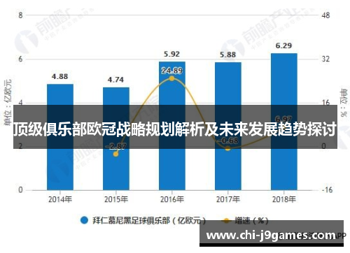 顶级俱乐部欧冠战略规划解析及未来发展趋势探讨 顶级俱乐部欧冠战略规划解析及未来发展趋势探讨